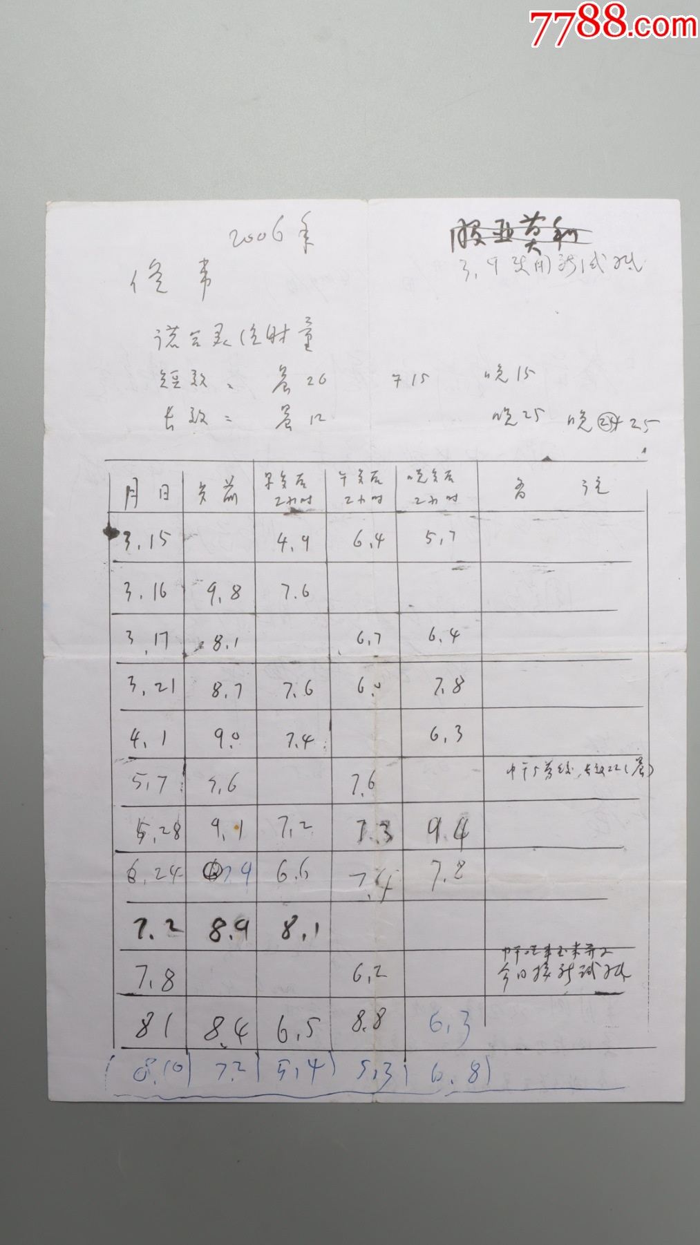 書協(xié)第一次會議安排厚稿一套_價格437元_第4張_