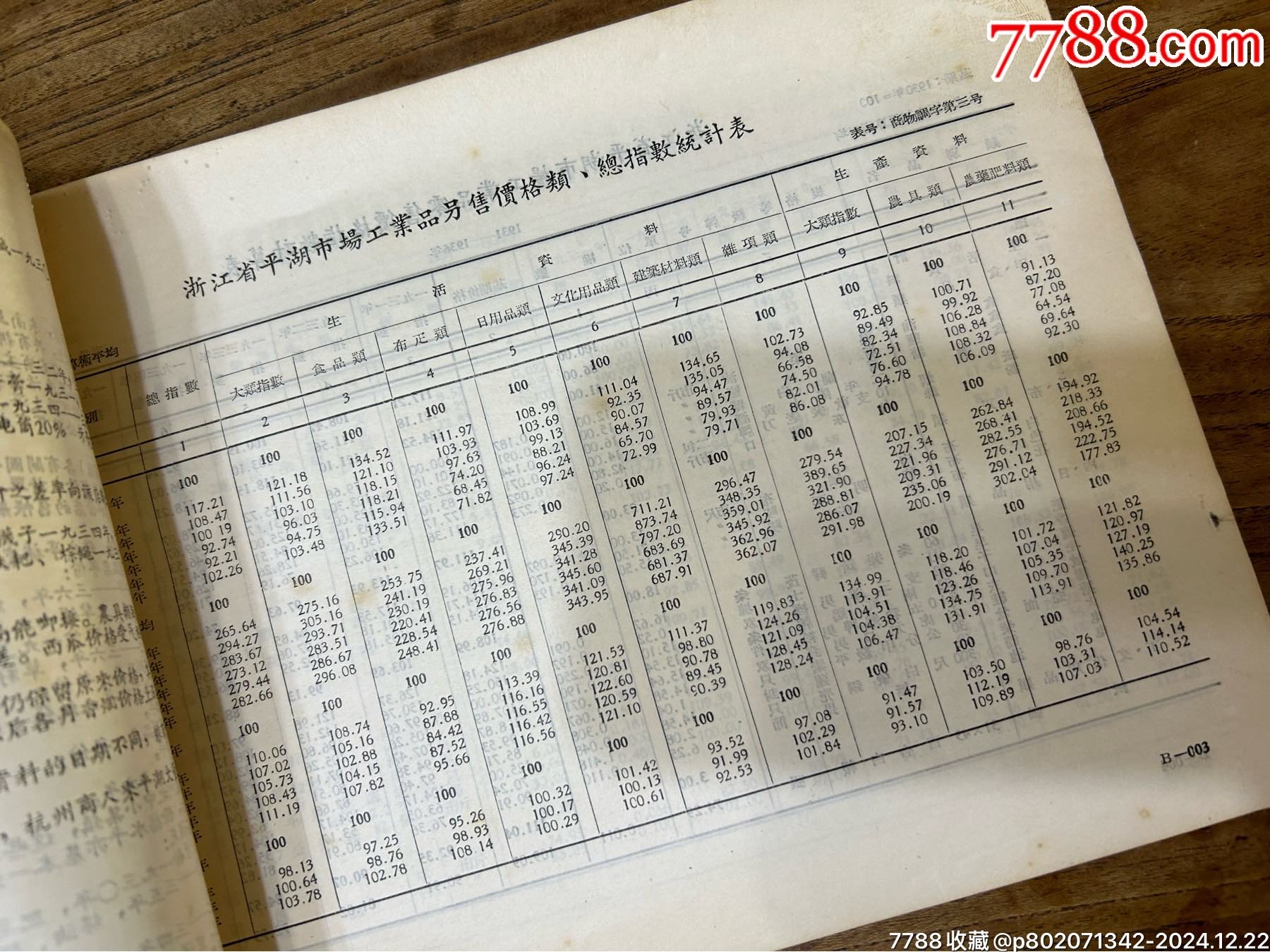 五十年代；浙江省平湖市場成交價格統(tǒng)計表1930年至1955年_價格230元_第4張_