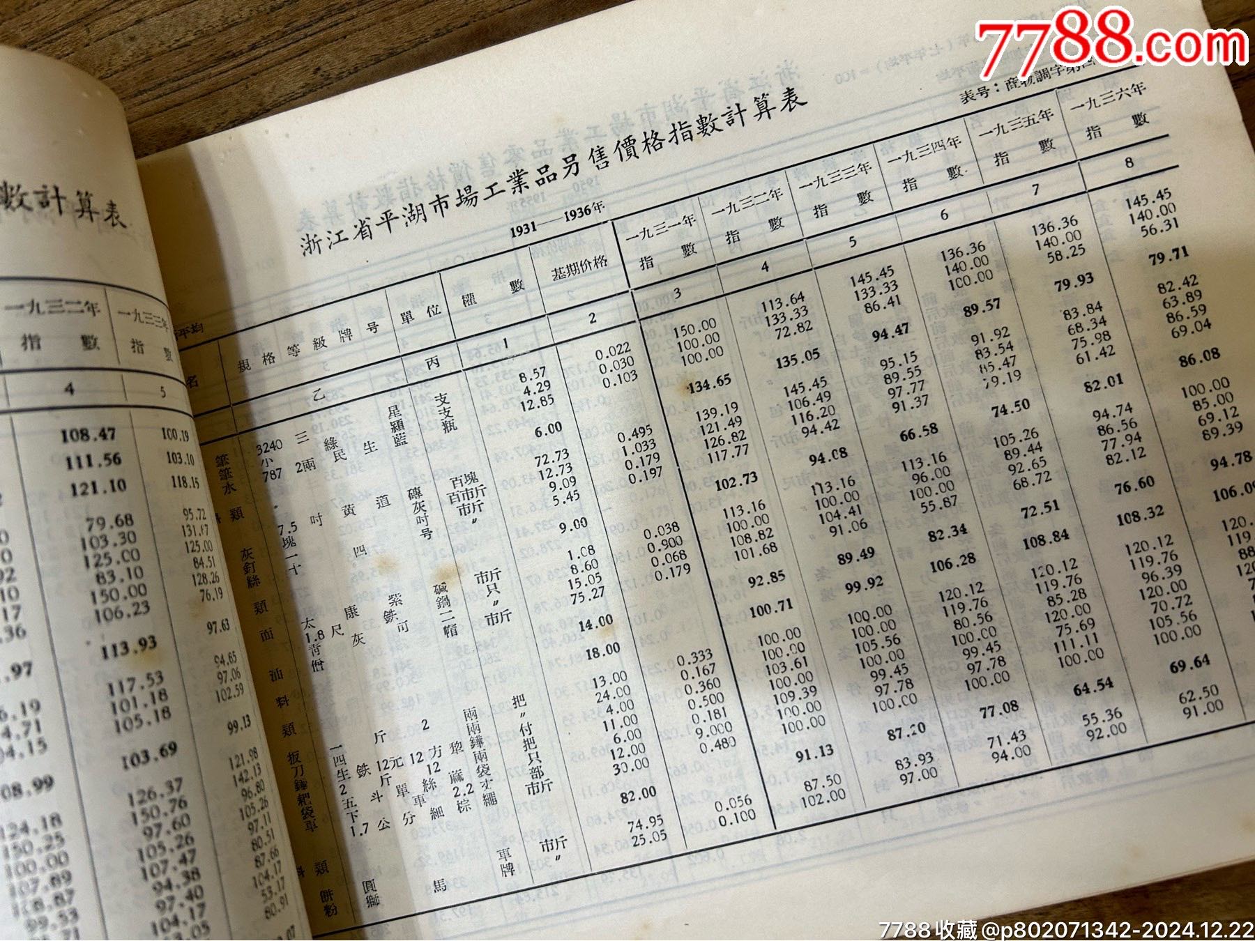 五十年代；浙江省平湖市場成交價格統(tǒng)計表1930年至1955年_價格230元_第5張_