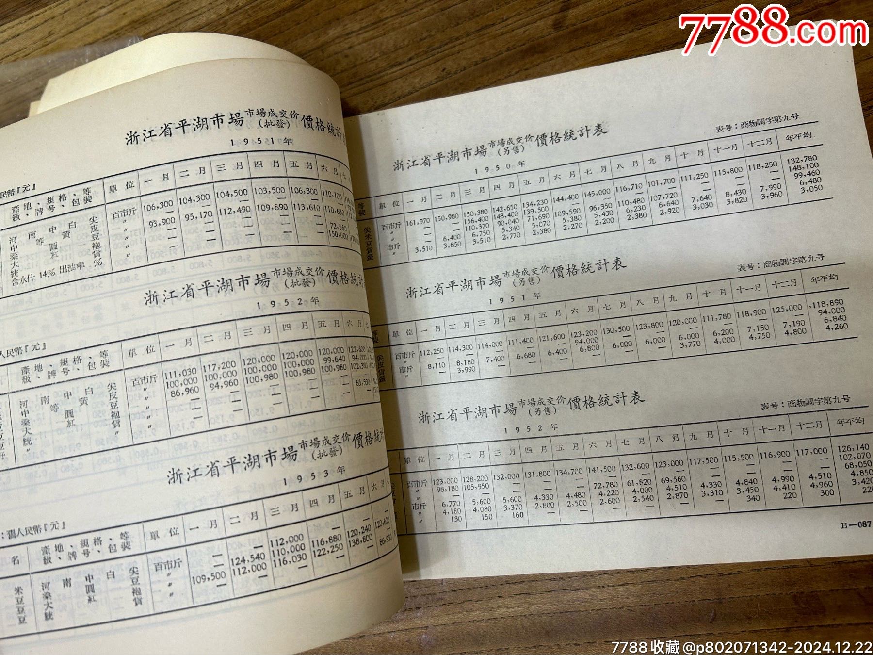 五十年代；浙江省平湖市場成交價格統(tǒng)計表1930年至1955年_價格230元_第7張_